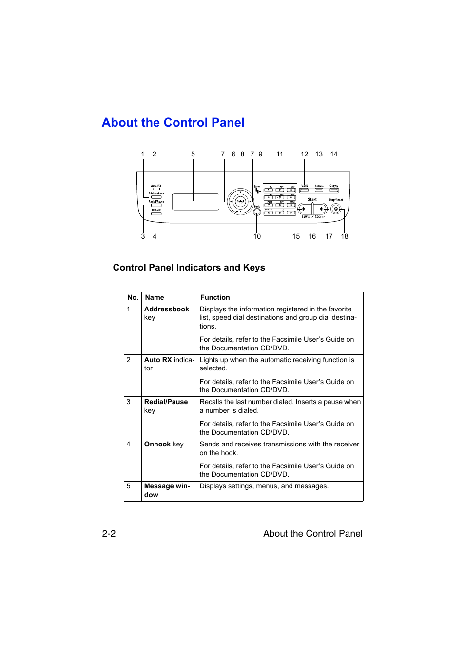 About the control panel, Control panel indicators and keys, About the control panel -2 | Control panel indicators and keys -2, About the control panel 2-2 | Konica Minolta magicolor 1690MF User Manual | Page 29 / 285