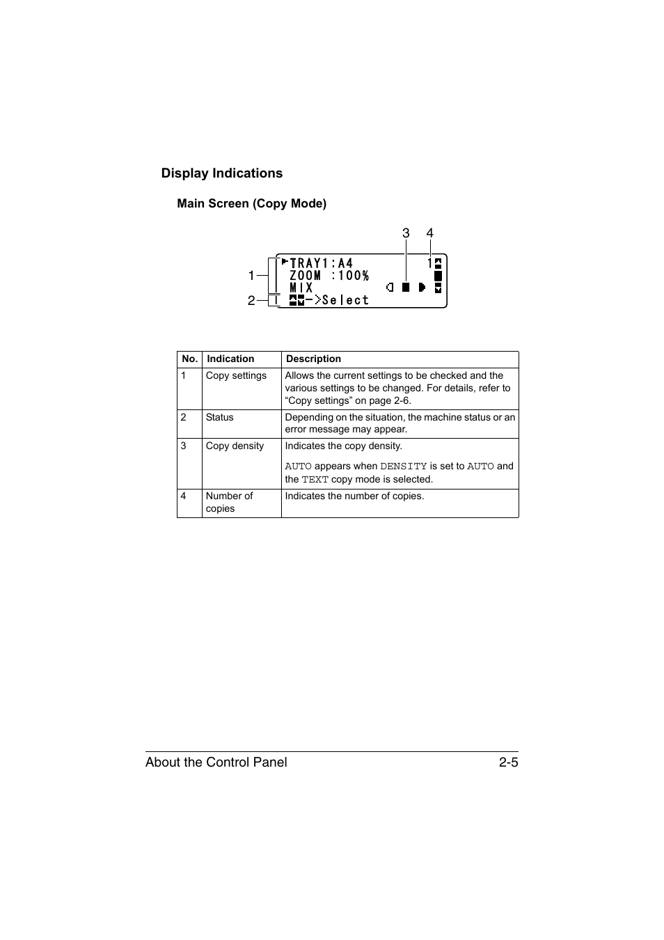 Display indications, Main screen (copy mode), Display indications -5 | Main screen (copy mode) -5, About the control panel 2-5 display indications | Konica Minolta magicolor 1690MF User Manual | Page 32 / 285