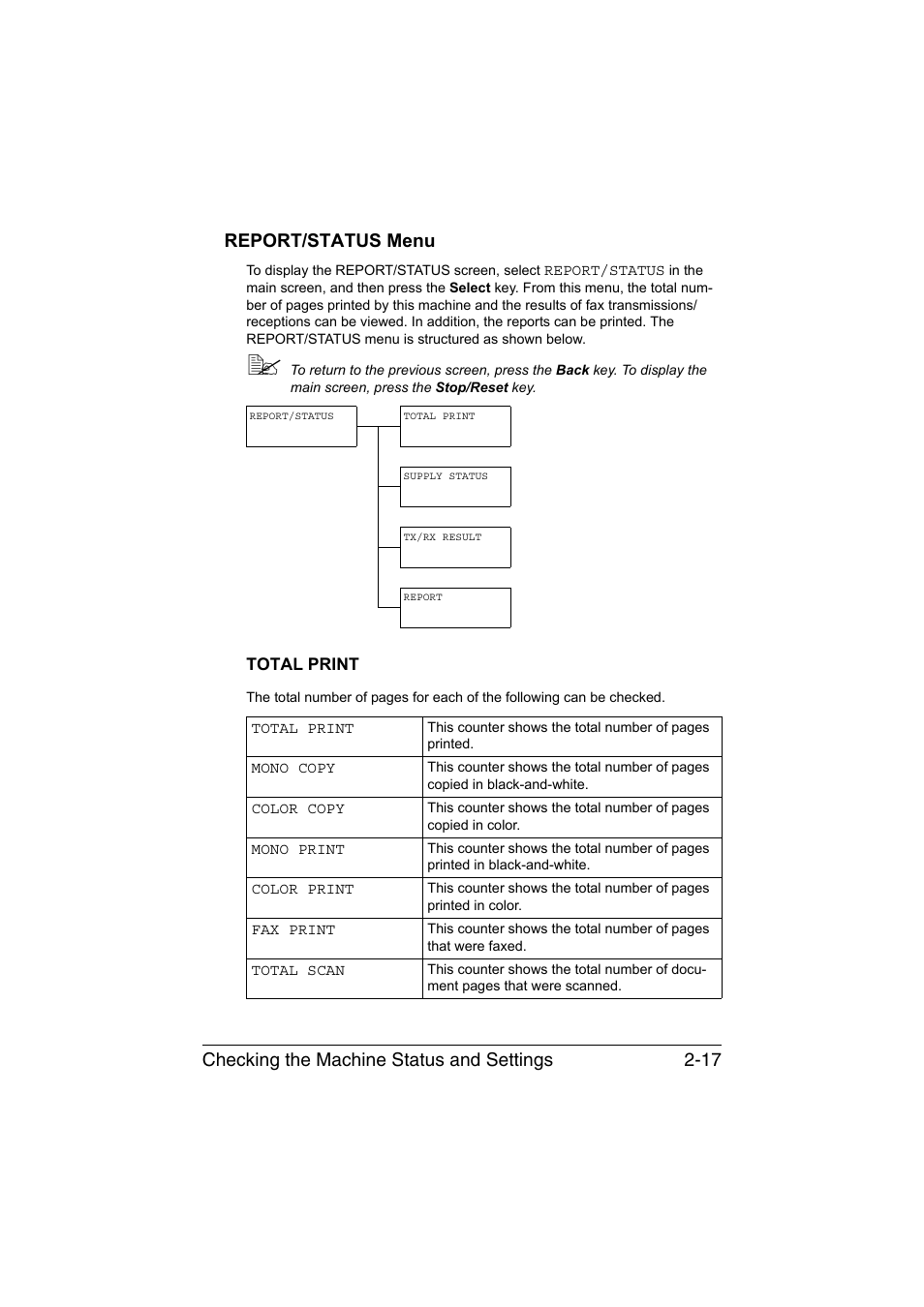 Report/status menu, Total print, Report/status menu -17 | Total print -17 | Konica Minolta magicolor 1690MF User Manual | Page 44 / 285