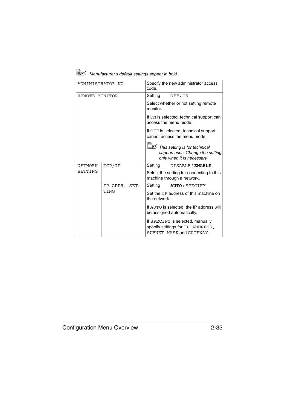 Configuration menu overview 2-33 | Konica Minolta magicolor 1690MF User Manual | Page 60 / 285