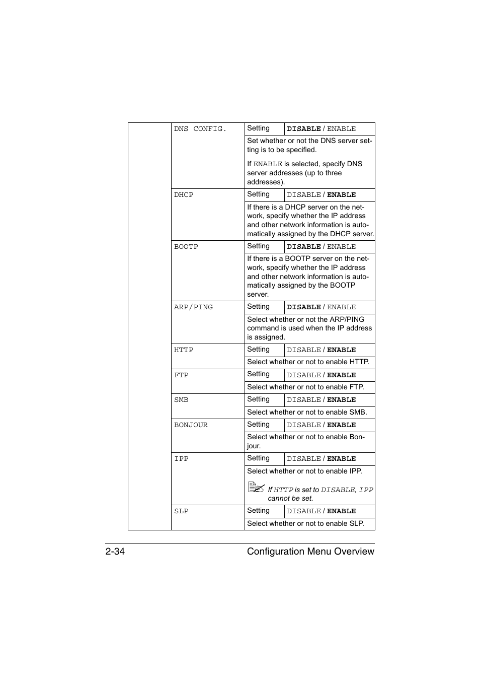 Configuration menu overview 2-34 | Konica Minolta magicolor 1690MF User Manual | Page 61 / 285