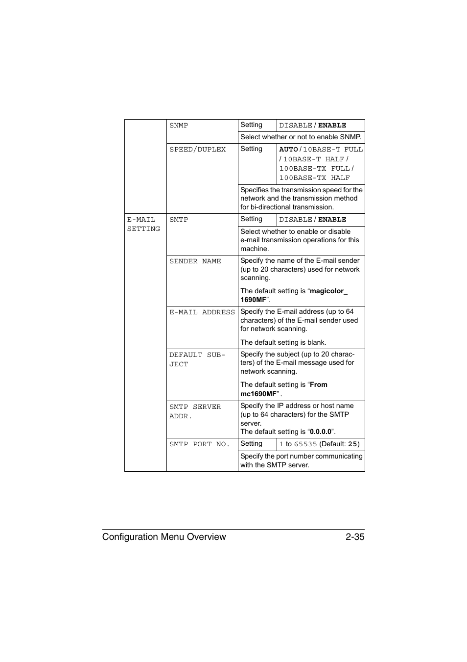 Configuration menu overview 2-35 | Konica Minolta magicolor 1690MF User Manual | Page 62 / 285