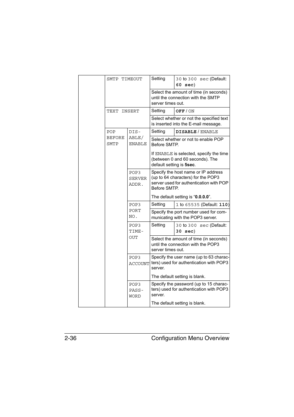 Configuration menu overview 2-36 | Konica Minolta magicolor 1690MF User Manual | Page 63 / 285