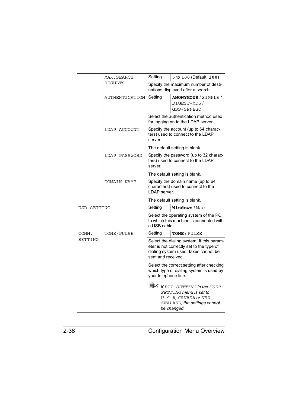 Configuration menu overview 2-38 | Konica Minolta magicolor 1690MF User Manual | Page 65 / 285