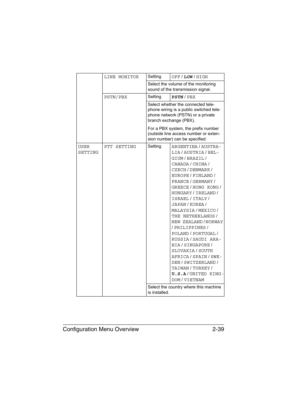 Configuration menu overview 2-39 | Konica Minolta magicolor 1690MF User Manual | Page 66 / 285