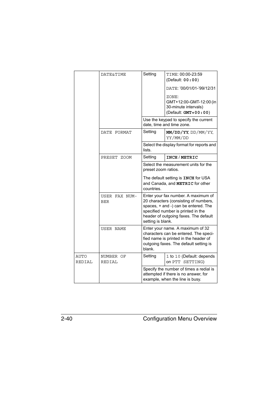 Configuration menu overview 2-40 | Konica Minolta magicolor 1690MF User Manual | Page 67 / 285