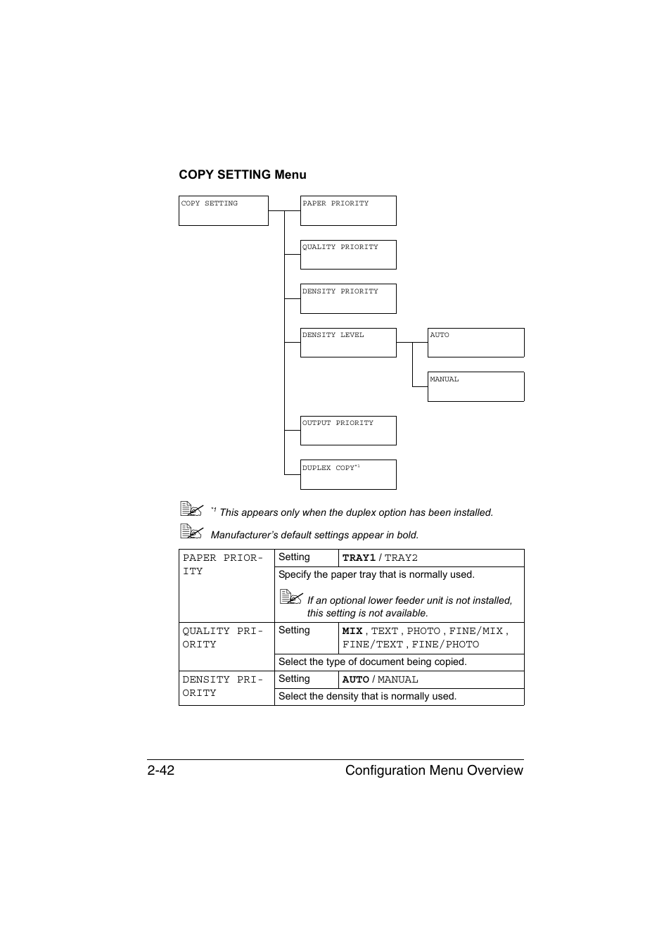 Copy setting menu, Copy setting menu -42, Configuration menu overview 2-42 | Konica Minolta magicolor 1690MF User Manual | Page 69 / 285