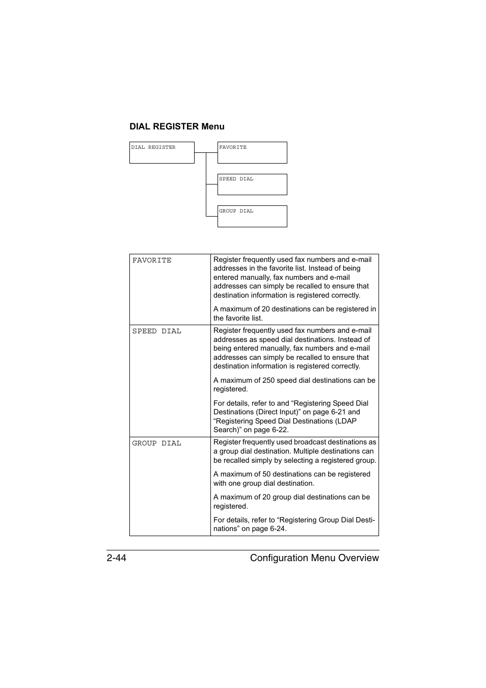 Dial register menu, Dial register menu -44, Configuration menu overview 2-44 | Konica Minolta magicolor 1690MF User Manual | Page 71 / 285