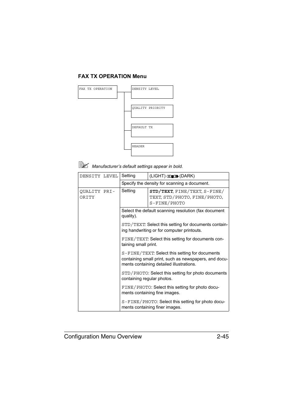 Fax tx operation menu, Fax tx operation menu -45, Configuration menu overview 2-45 | Konica Minolta magicolor 1690MF User Manual | Page 72 / 285