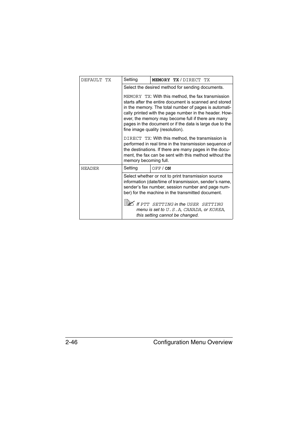 Configuration menu overview 2-46 | Konica Minolta magicolor 1690MF User Manual | Page 73 / 285