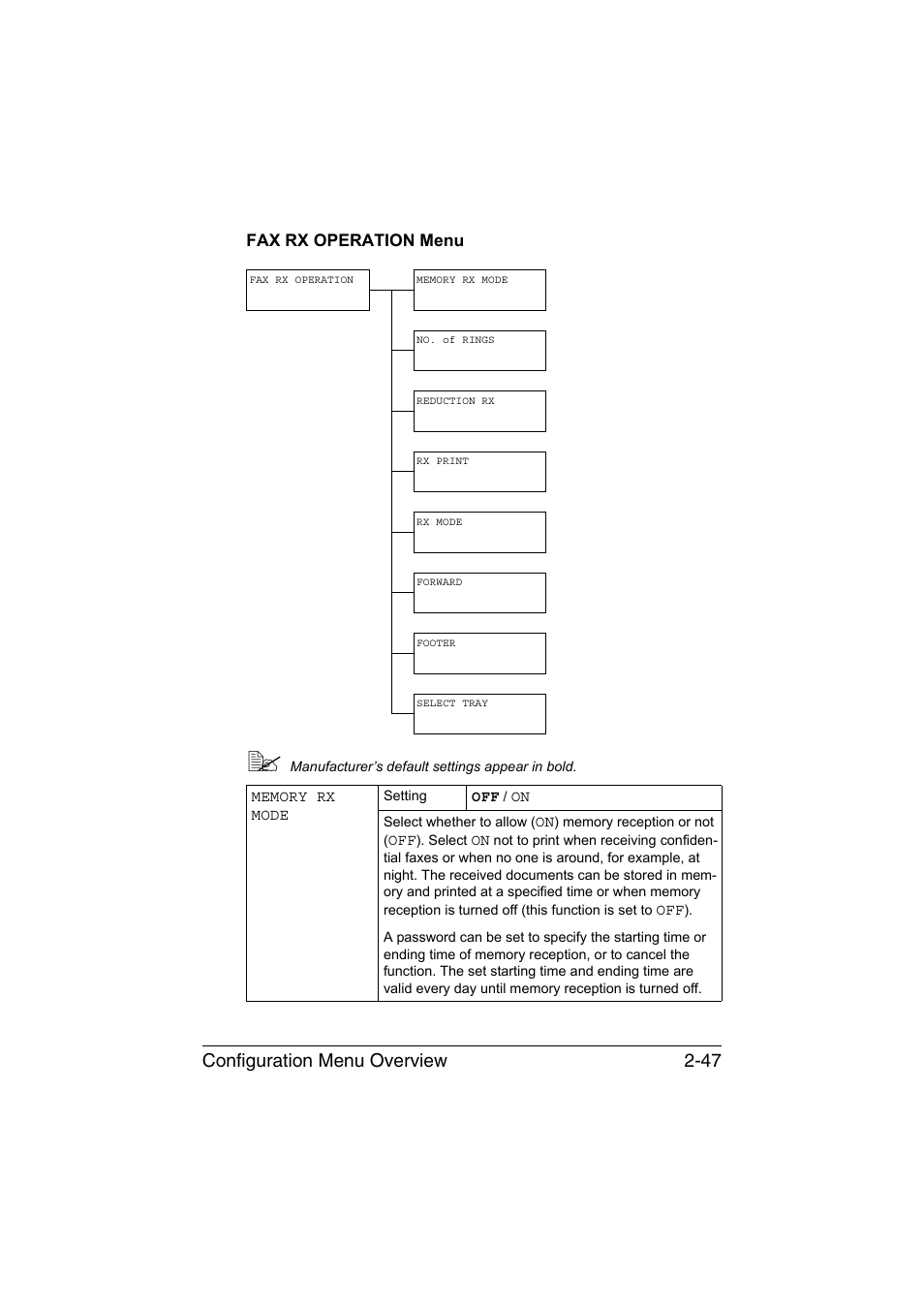 Fax rx operation menu, Fax rx operation menu -47, Configuration menu overview 2-47 | Konica Minolta magicolor 1690MF User Manual | Page 74 / 285