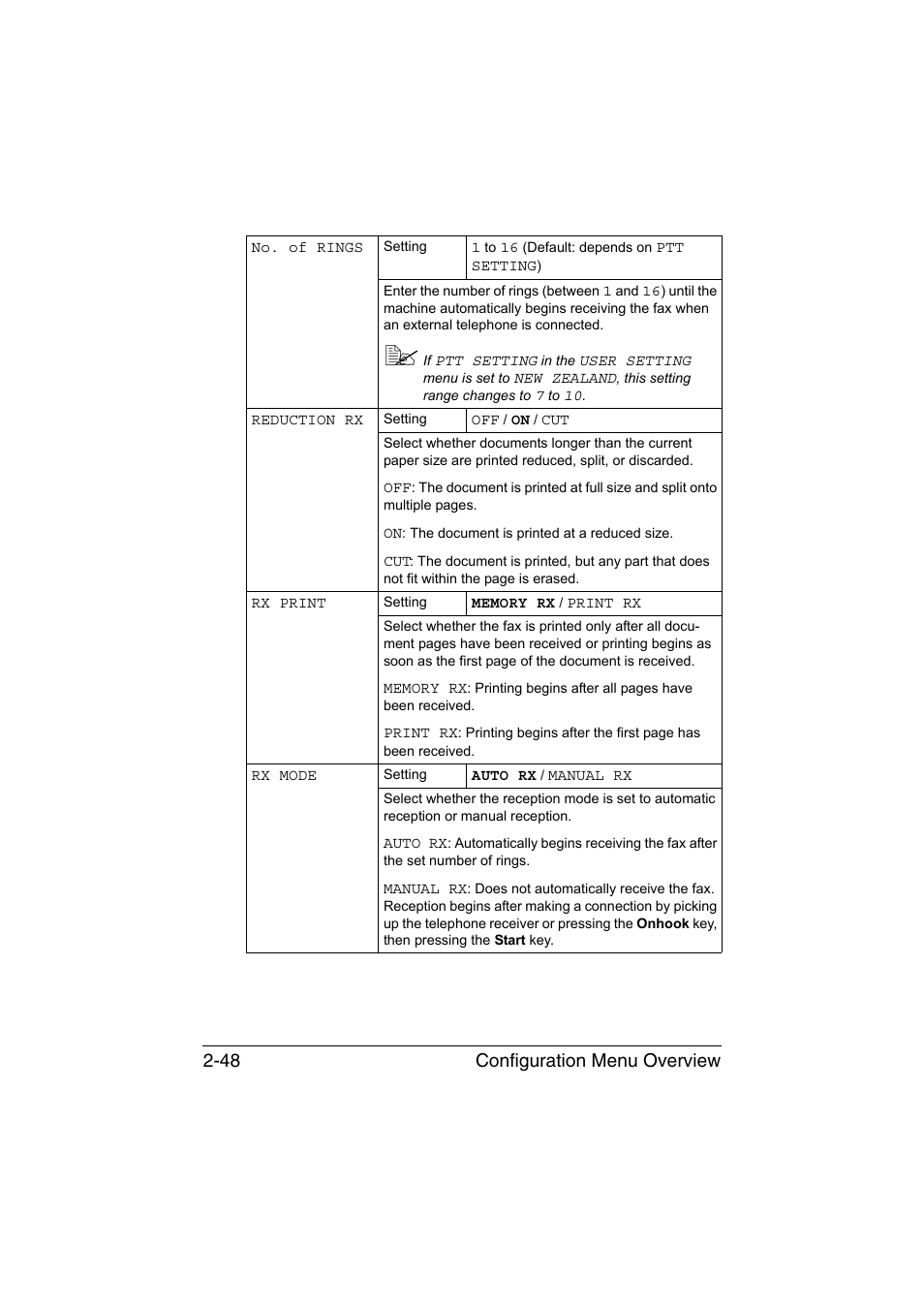 Configuration menu overview 2-48 | Konica Minolta magicolor 1690MF User Manual | Page 75 / 285