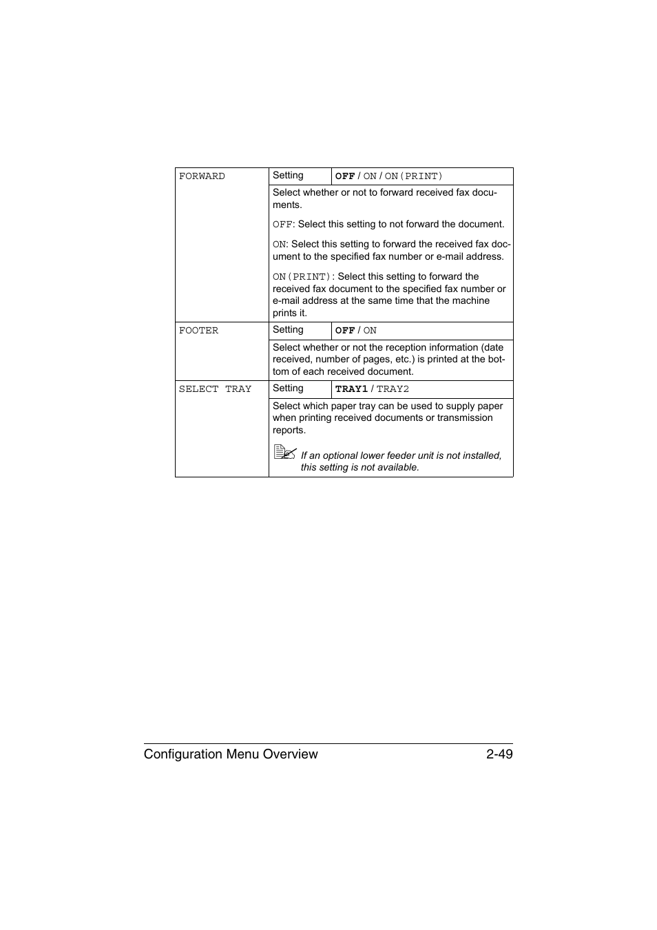 Configuration menu overview 2-49 | Konica Minolta magicolor 1690MF User Manual | Page 76 / 285