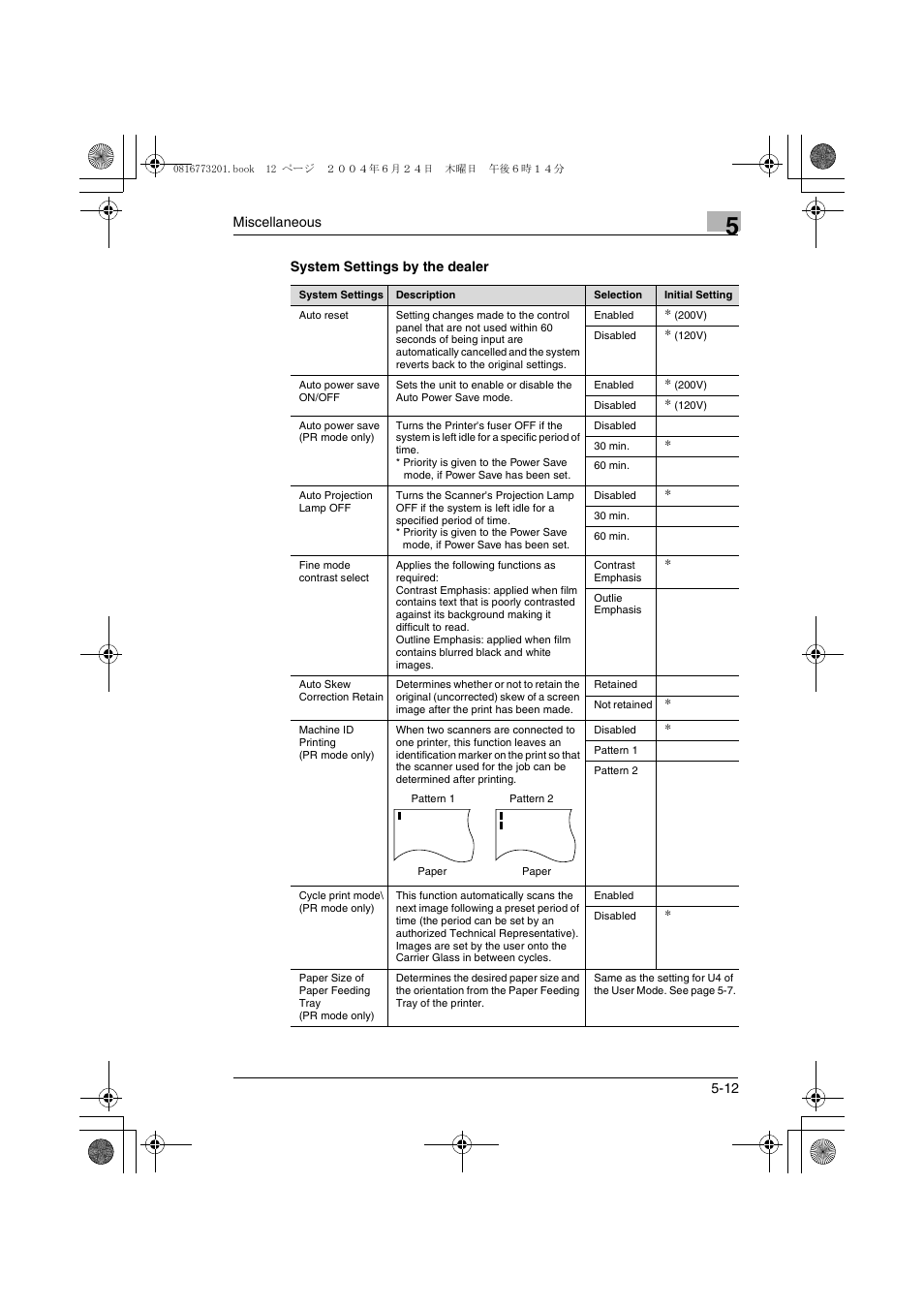 System settings by the dealer | Konica Minolta MS7000 MKII User Manual | Page 106 / 112