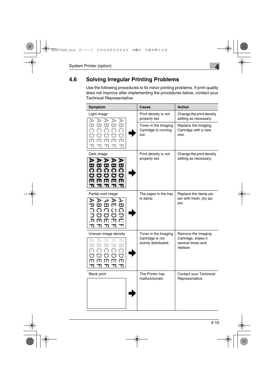 6 solving irregular printing problems, Solving irregular printing problems -15 | Konica Minolta MS7000 MKII User Manual | Page 94 / 112