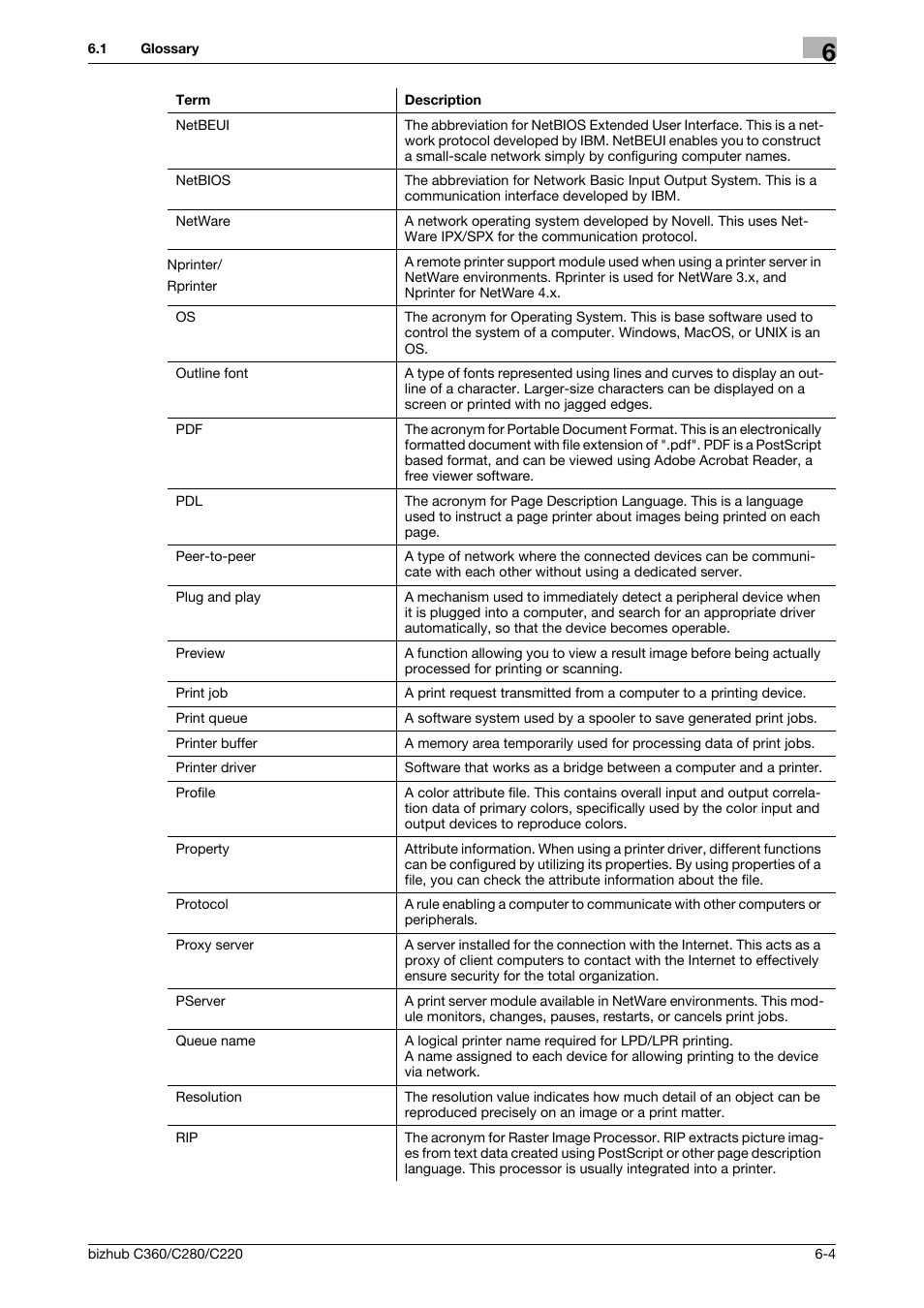 Konica Minolta BIZHUB C360 User Manual | Page 67 / 72