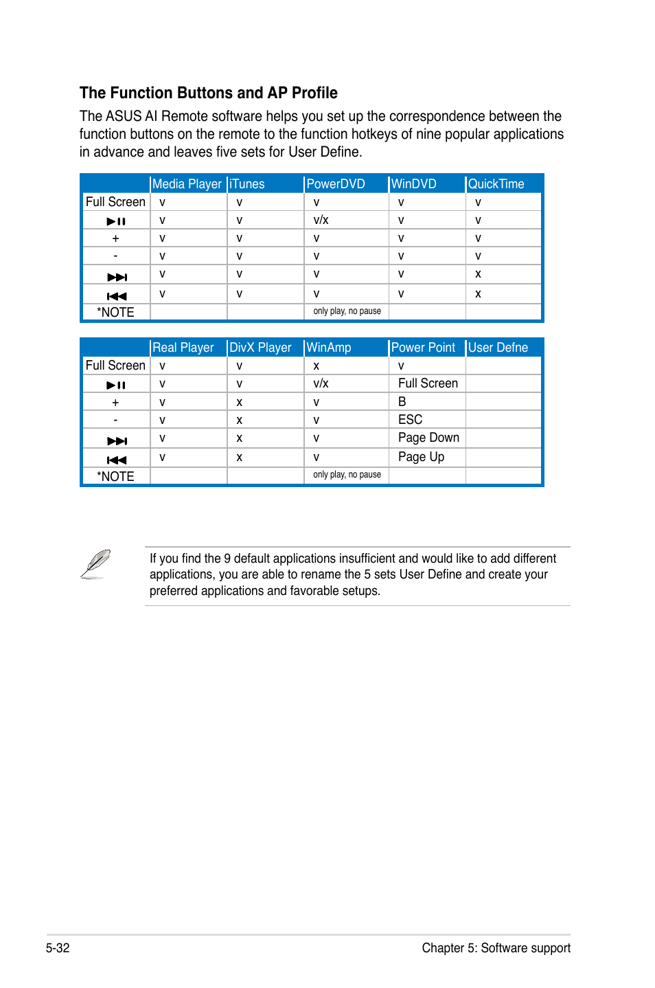 The function buttons and ap profile | Asus P5B User Manual | Page 144 / 188