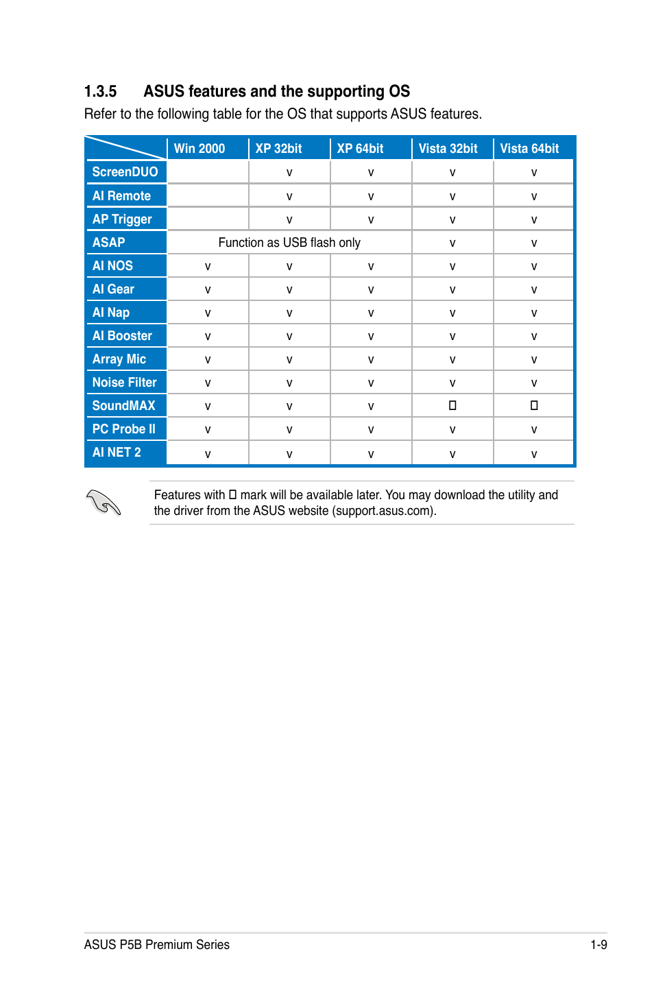 5 asus features and the supporting os | Asus P5B User Manual | Page 25 / 188