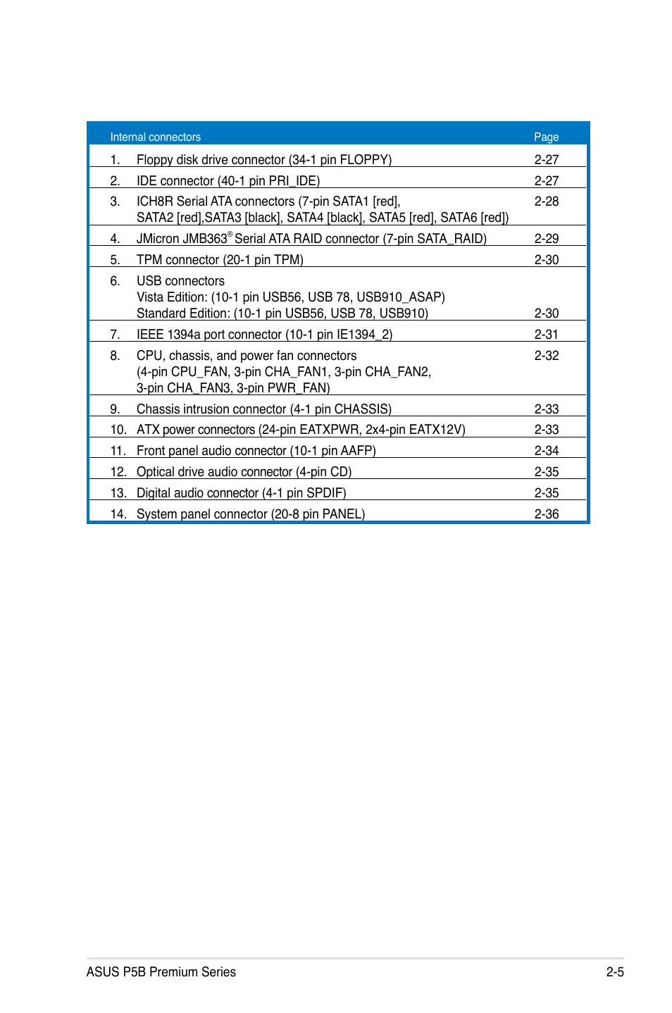 Asus P5B User Manual | Page 33 / 188