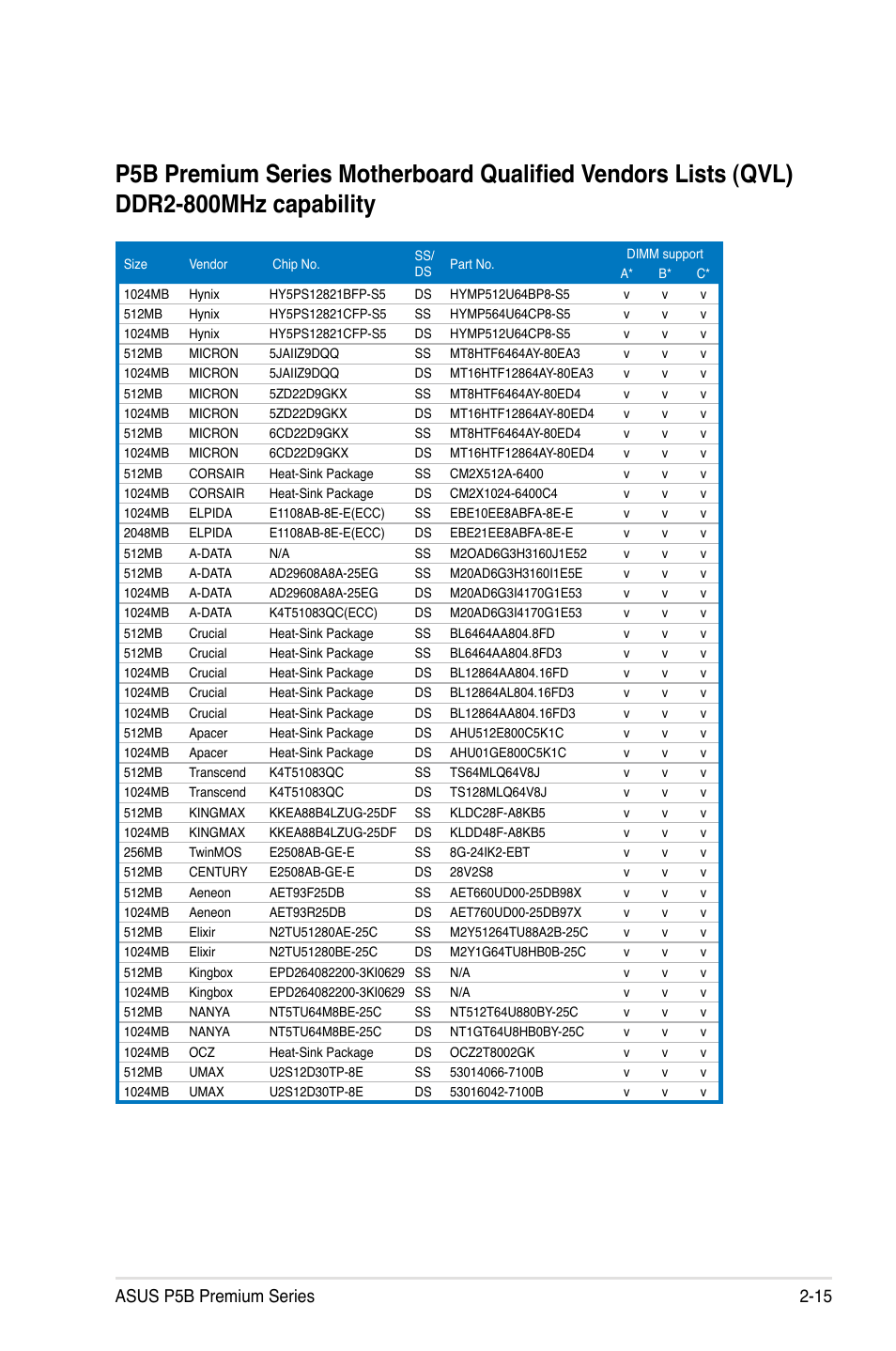 Asus p5b premium series 2-15 | Asus P5B User Manual | Page 43 / 188