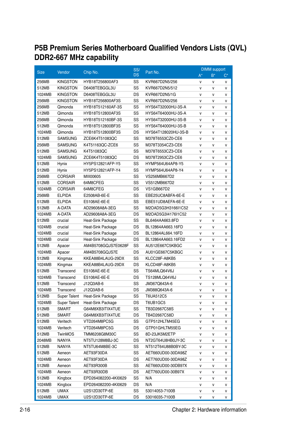 16 chapter 2: hardware information | Asus P5B User Manual | Page 44 / 188