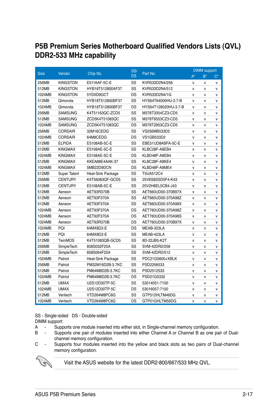 Asus p5b premium series 2-17 | Asus P5B User Manual | Page 45 / 188