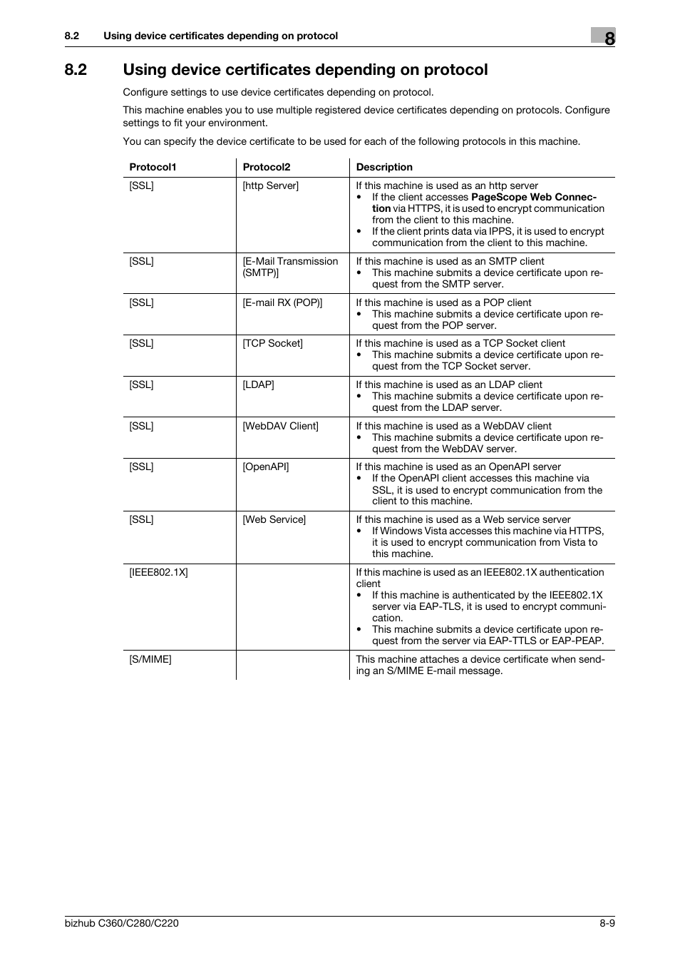 2 using device certificates depending on protocol, Using device certificates depending on protocol -9 | Konica Minolta BIZHUB C360 User Manual | Page 147 / 366