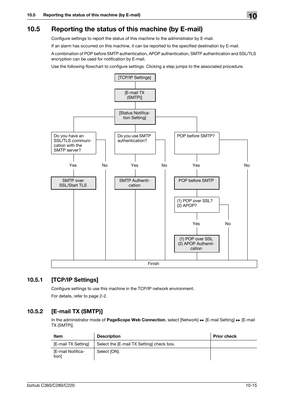 5 reporting the status of this machine (by e-mail), 1 [tcp/ip settings, 2 [e-mail tx (smtp) | Tcp/ip settings] -15, E-mail tx (smtp)] -15 | Konica Minolta BIZHUB C360 User Manual | Page 207 / 366