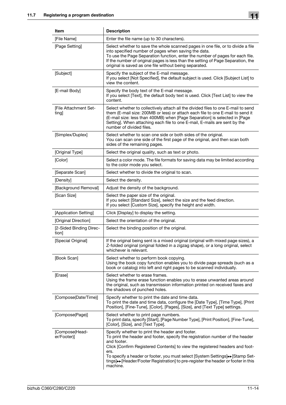 Konica Minolta BIZHUB C360 User Manual | Page 246 / 366