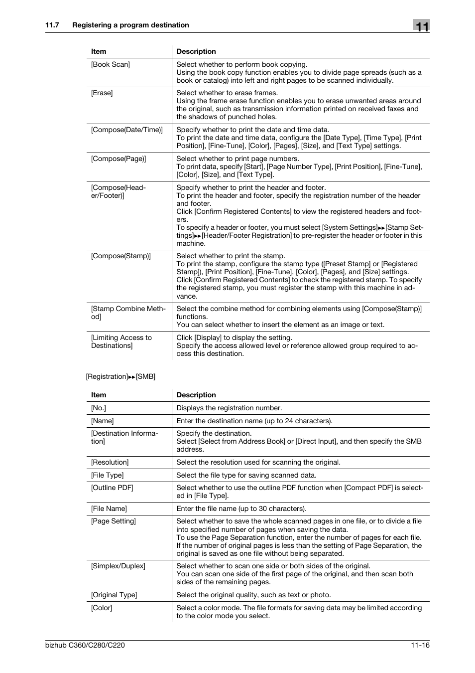 Konica Minolta BIZHUB C360 User Manual | Page 248 / 366