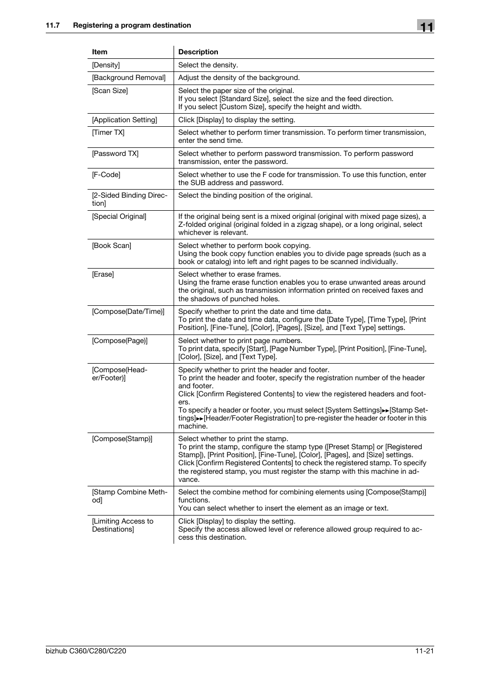 Konica Minolta BIZHUB C360 User Manual | Page 253 / 366