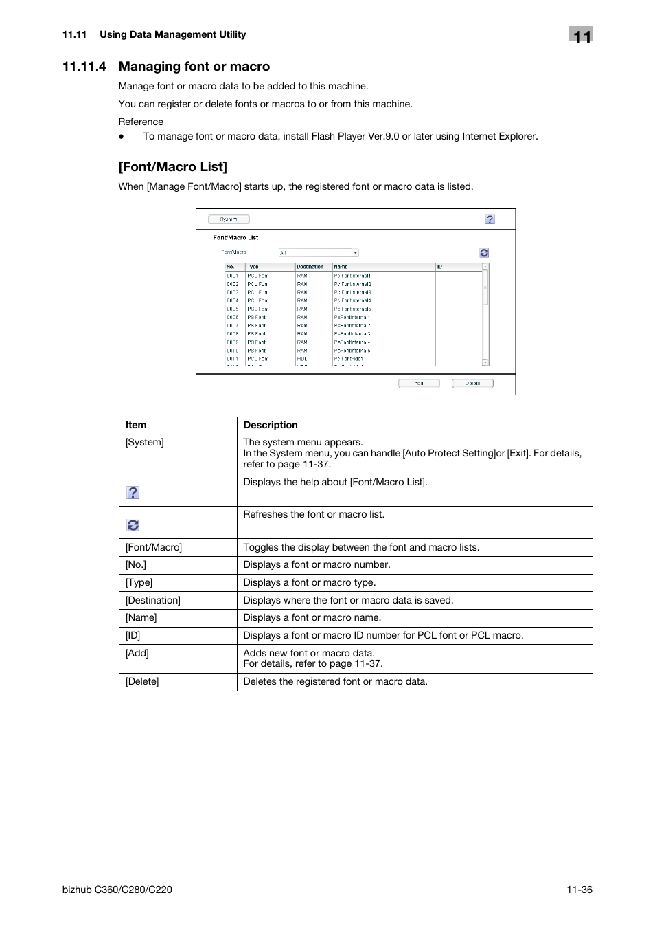 4 managing font or macro, Font/macro list, Managing font or macro -36 [font/macro list] -36 | Konica Minolta BIZHUB C360 User Manual | Page 268 / 366