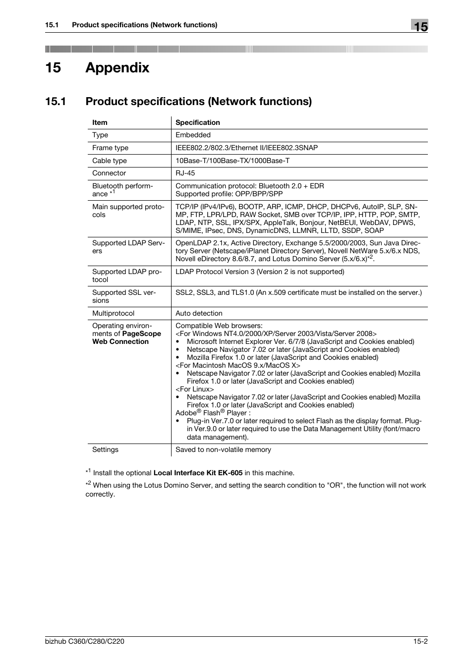 15 appendix, 1 product specifications (network functions), Appendix | Product specifications (network functions) -2 | Konica Minolta BIZHUB C360 User Manual | Page 322 / 366