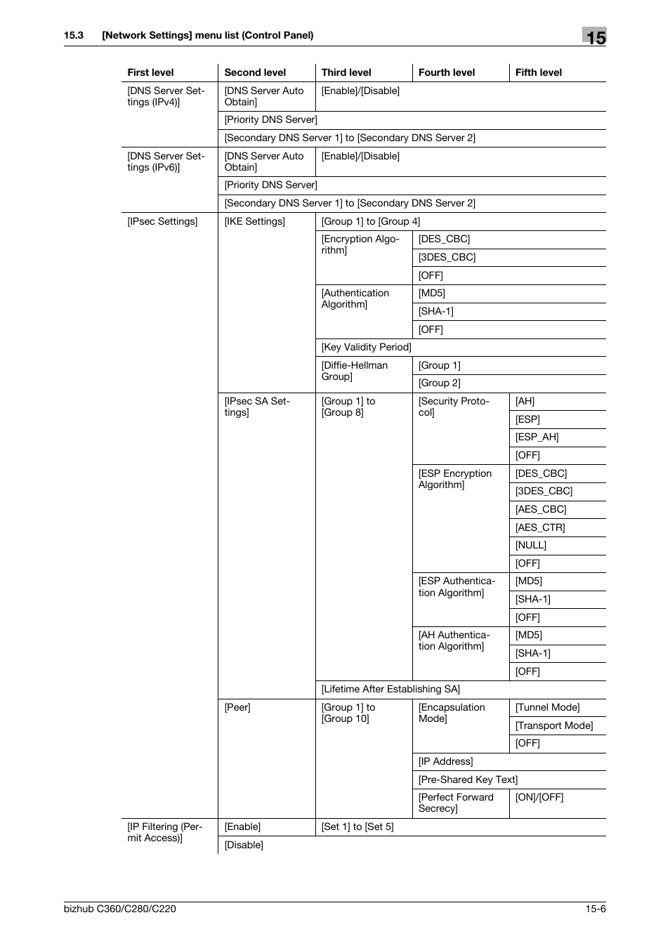 Konica Minolta BIZHUB C360 User Manual | Page 326 / 366
