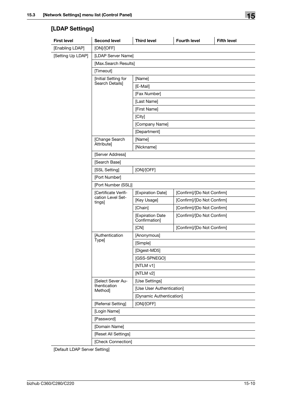 Ldap settings, Ldap settings] -10 | Konica Minolta BIZHUB C360 User Manual | Page 330 / 366