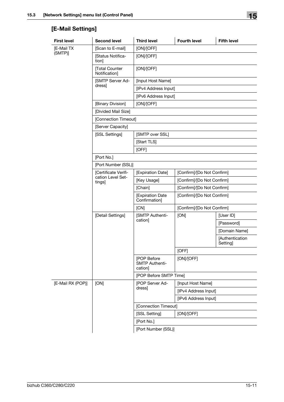 E-mail settings, E-mail settings] -11 | Konica Minolta BIZHUB C360 User Manual | Page 331 / 366