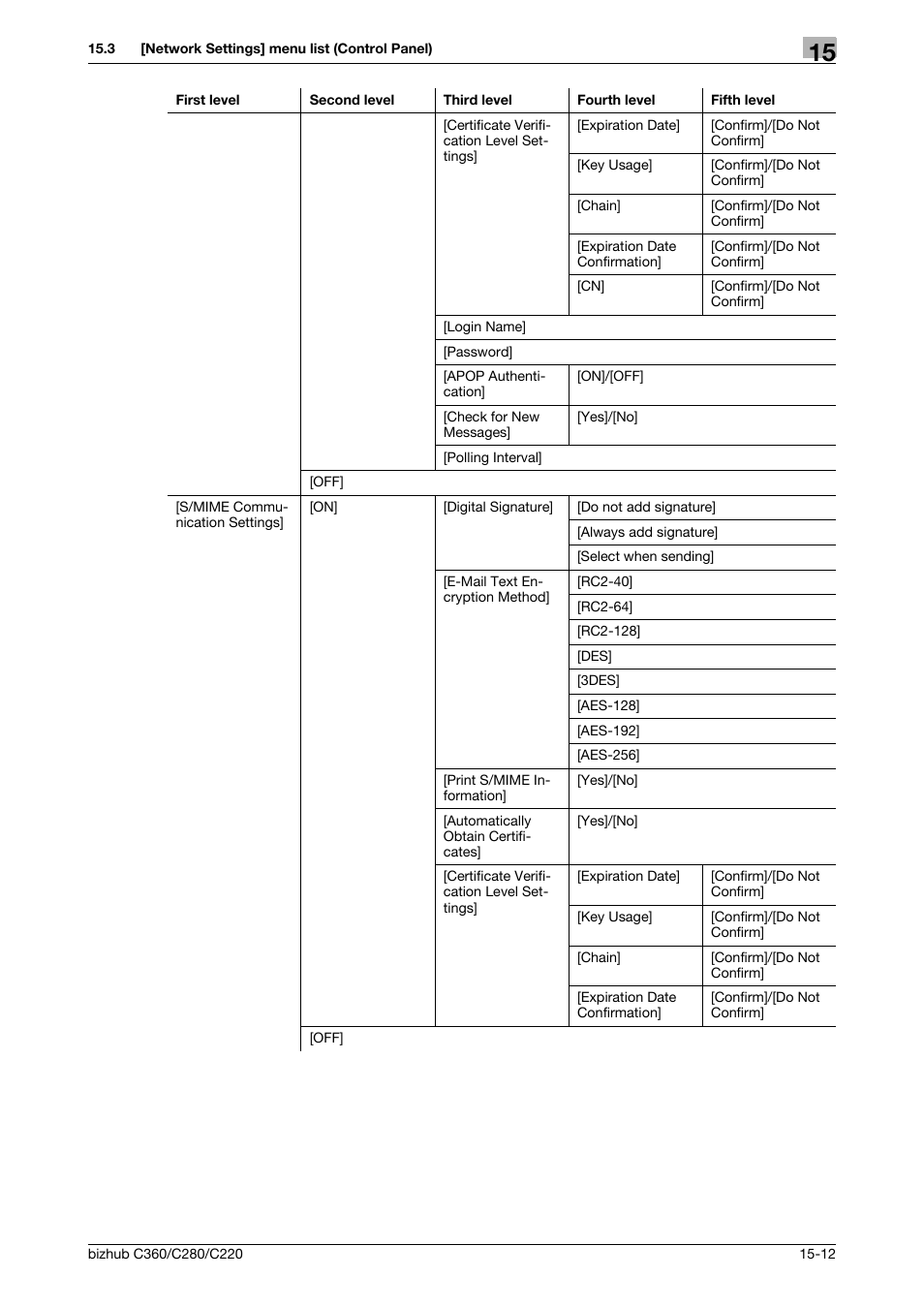 Konica Minolta BIZHUB C360 User Manual | Page 332 / 366