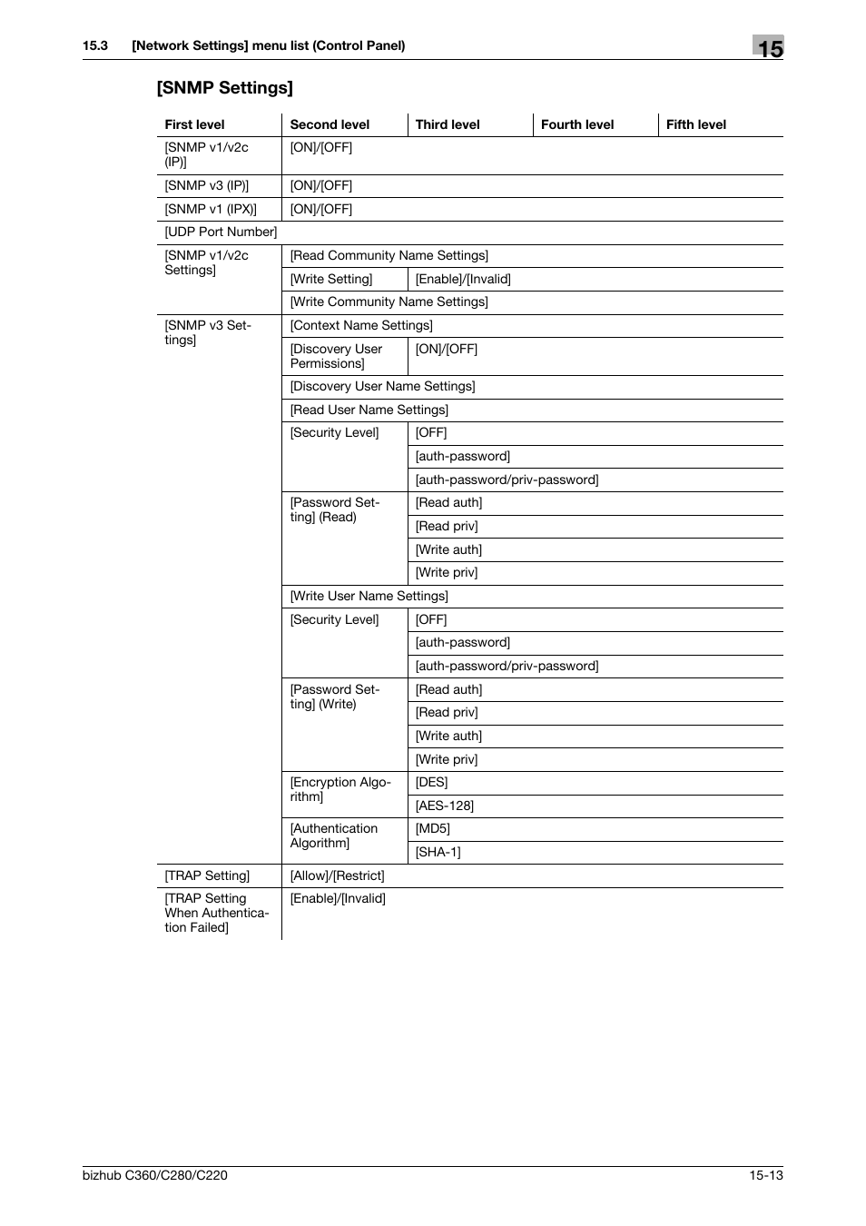 Snmp settings, Snmp settings] -13 | Konica Minolta BIZHUB C360 User Manual | Page 333 / 366