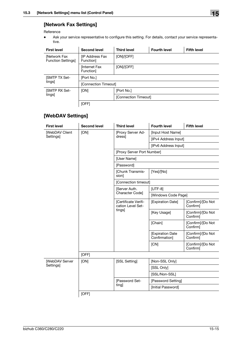 Network fax settings, Webdav settings, Network fax settings] -15 [webdav settings] -15 | Konica Minolta BIZHUB C360 User Manual | Page 335 / 366