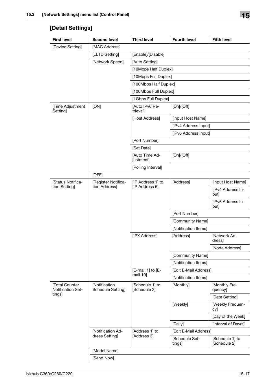 Detail settings, Detail settings] -17 | Konica Minolta BIZHUB C360 User Manual | Page 337 / 366