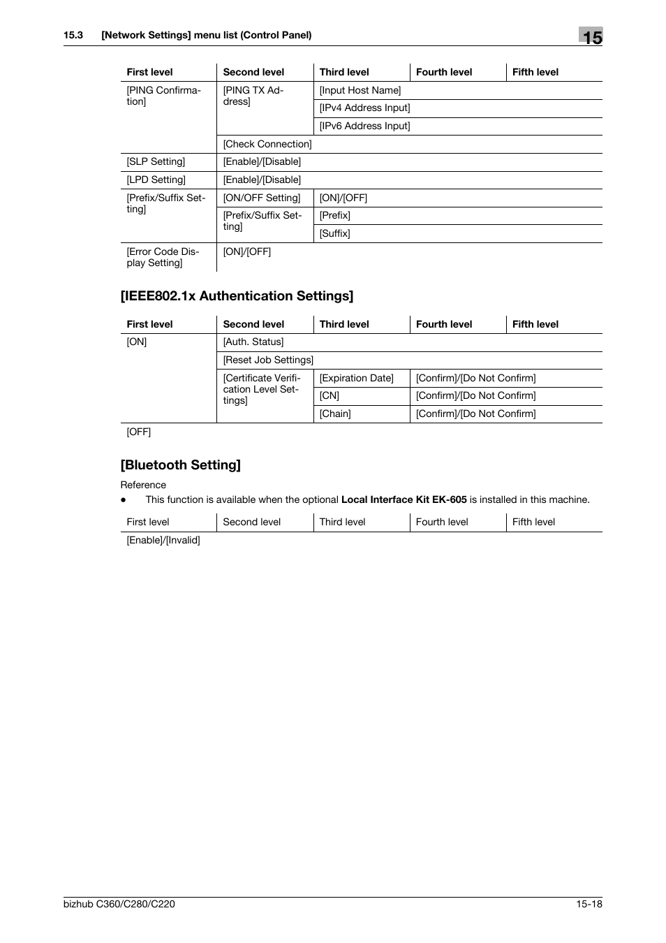 Ieee802.1x authentication settings, Bluetooth setting | Konica Minolta BIZHUB C360 User Manual | Page 338 / 366