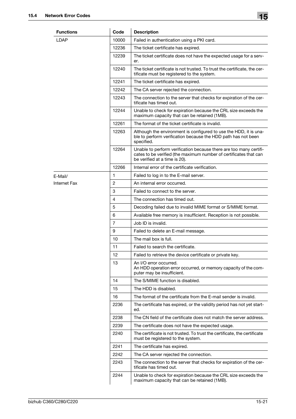 Konica Minolta BIZHUB C360 User Manual | Page 341 / 366