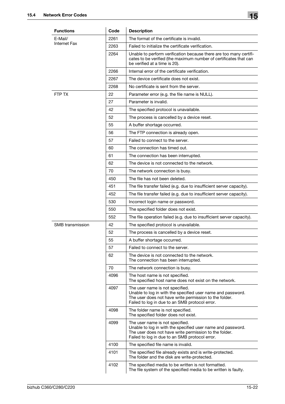 Konica Minolta BIZHUB C360 User Manual | Page 342 / 366