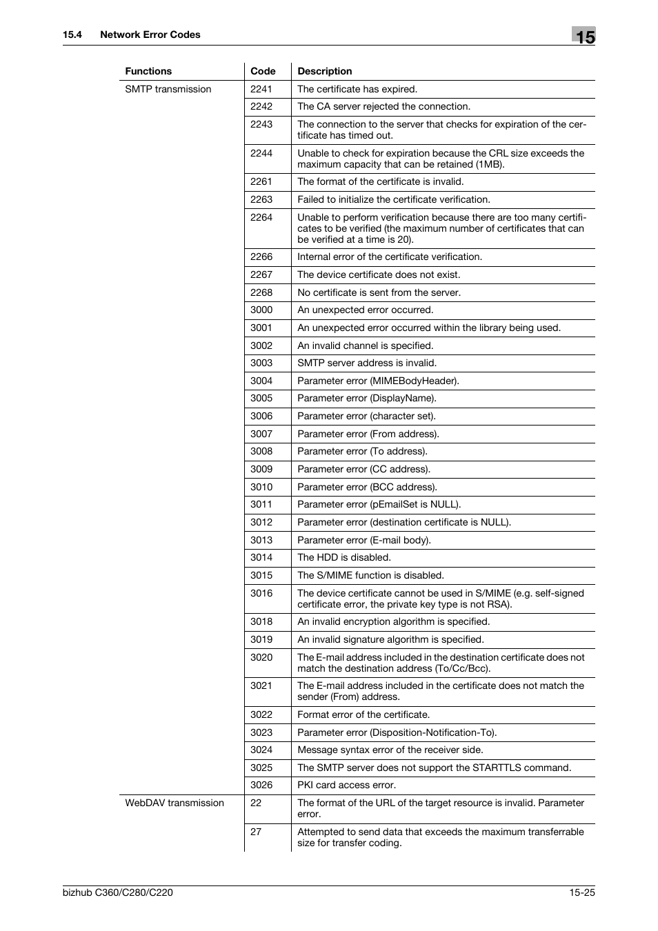 Konica Minolta BIZHUB C360 User Manual | Page 345 / 366