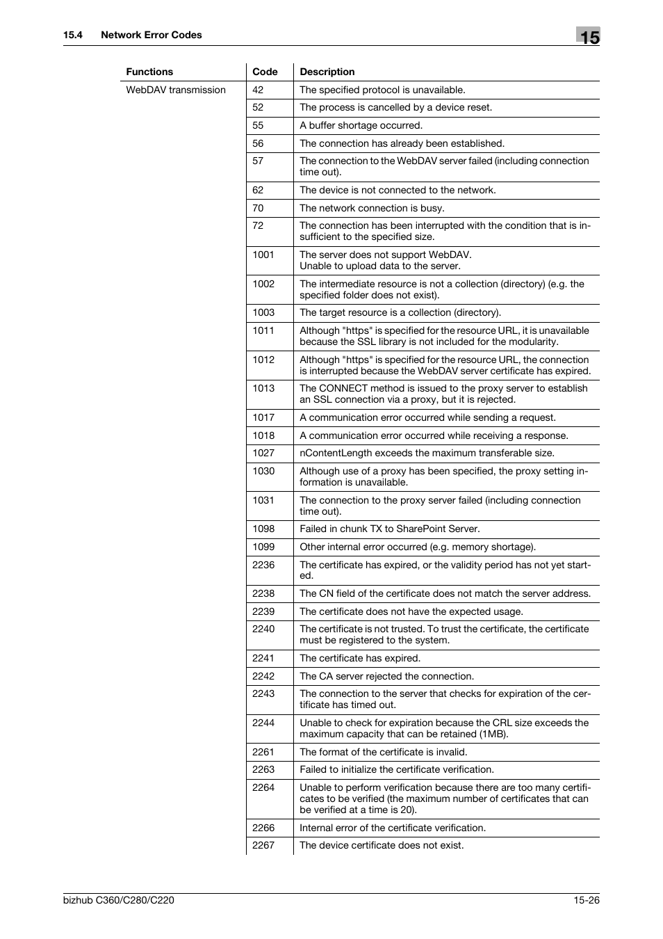 Konica Minolta BIZHUB C360 User Manual | Page 346 / 366