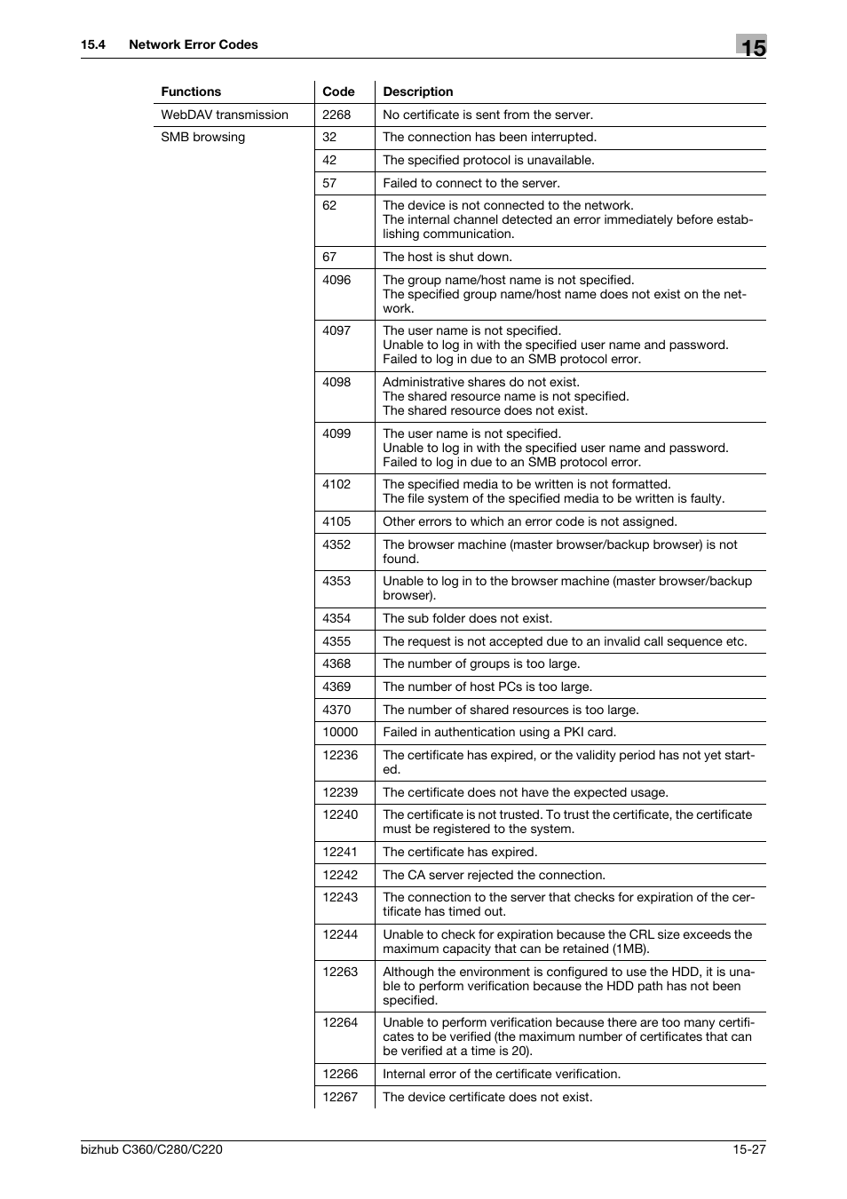 Konica Minolta BIZHUB C360 User Manual | Page 347 / 366