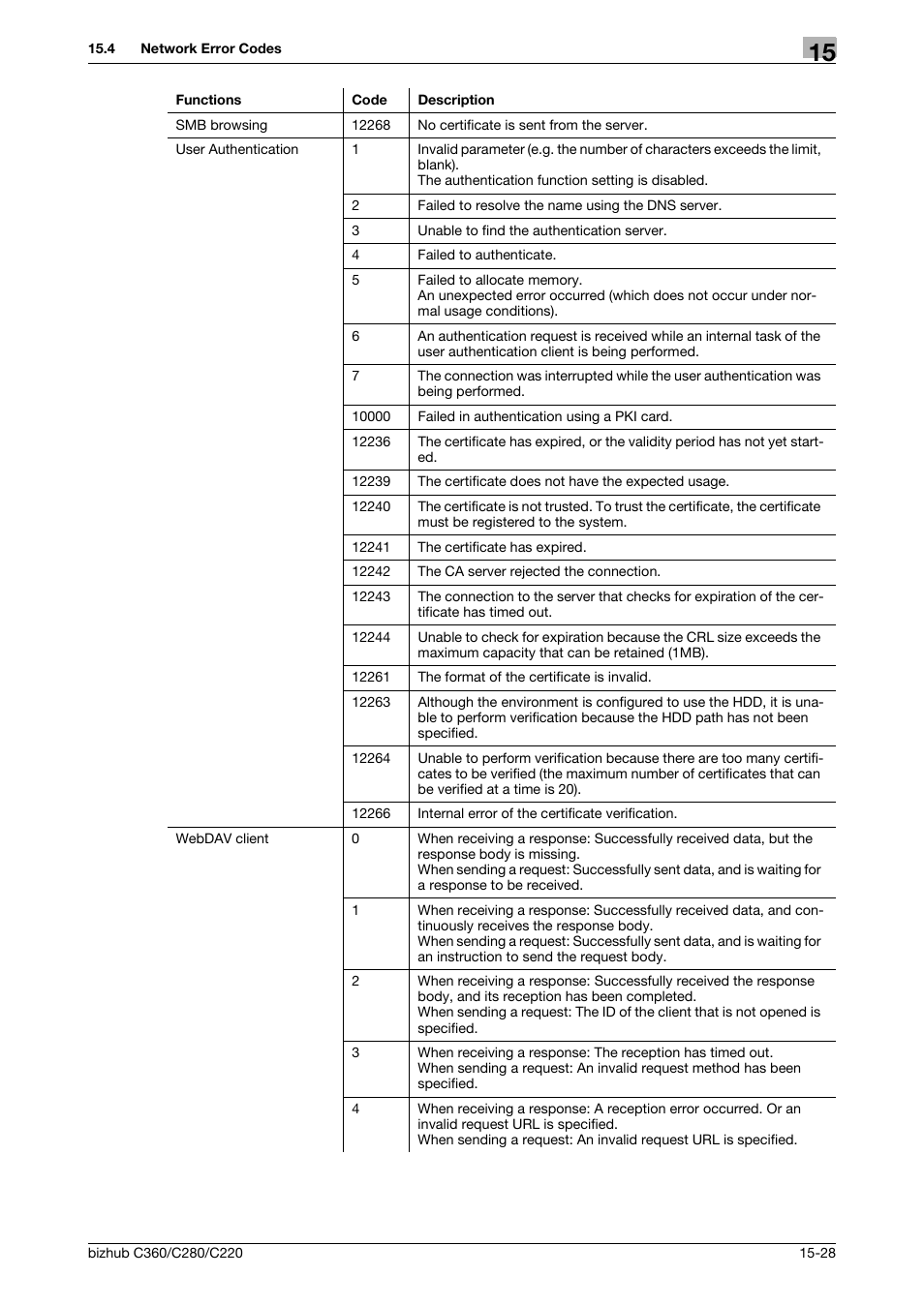 Konica Minolta BIZHUB C360 User Manual | Page 348 / 366