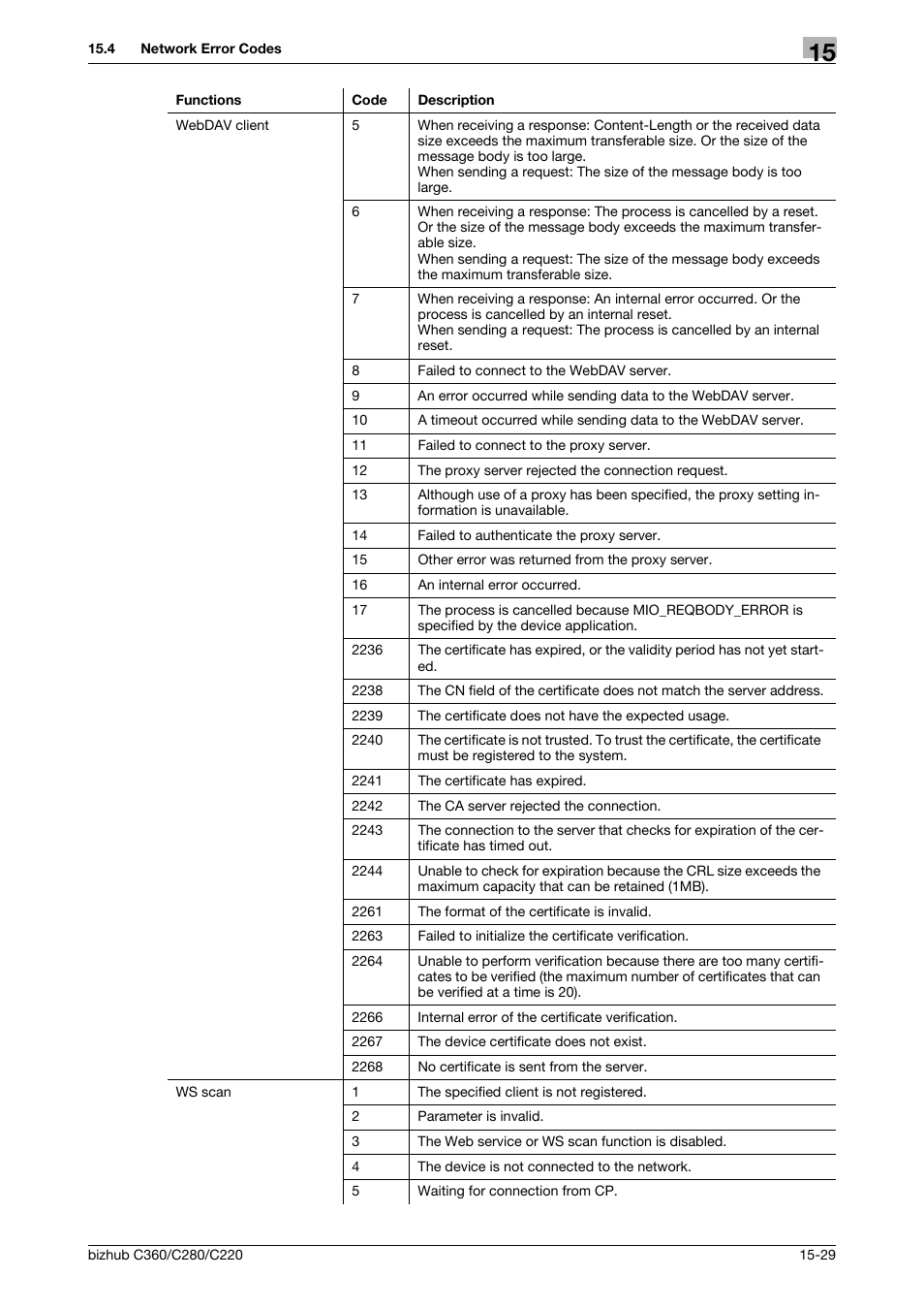 Konica Minolta BIZHUB C360 User Manual | Page 349 / 366