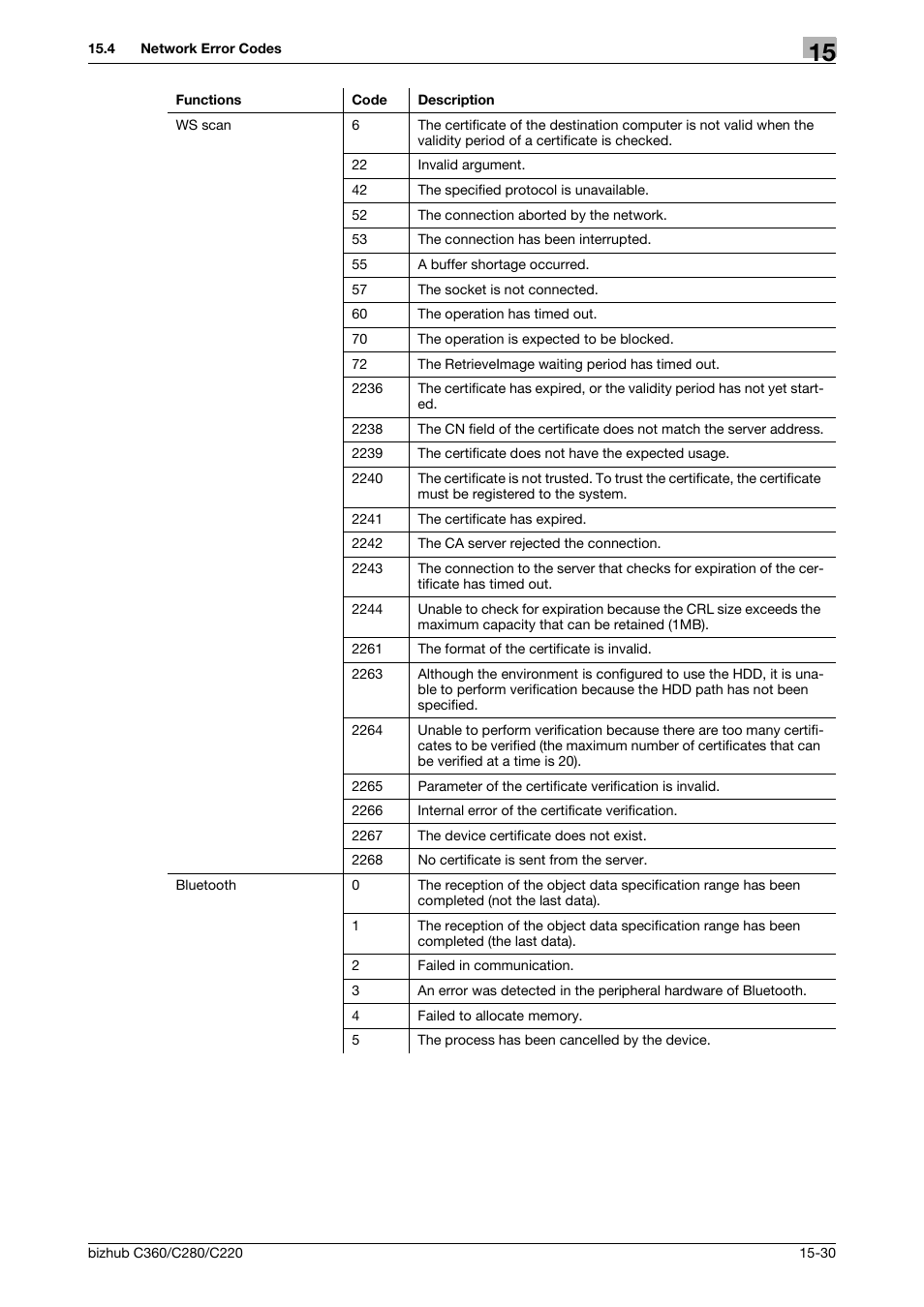 Konica Minolta BIZHUB C360 User Manual | Page 350 / 366