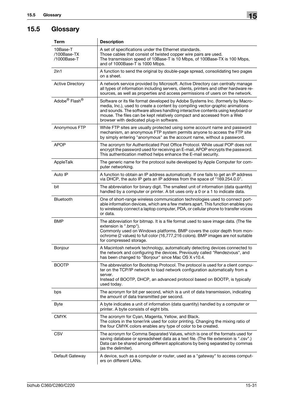 5 glossary, Glossary -31 | Konica Minolta BIZHUB C360 User Manual | Page 351 / 366